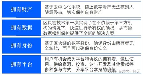 Web3.0時代下的互聯(lián)網(wǎng)游戲服務 去中心化與玩家賦權的新紀元