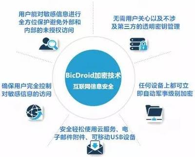 《網(wǎng)絡(luò)營銷推廣高級(jí)班》第四期 重慶大學(xué)互聯(lián)網(wǎng)創(chuàng)新培訓(xùn)中心賦能重慶互聯(lián)網(wǎng)服務(wù)新未來