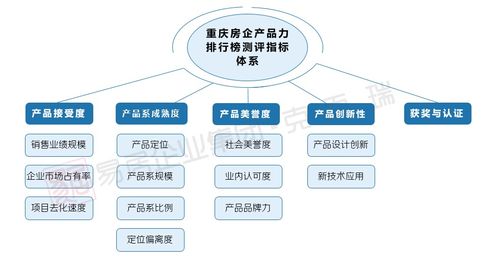 2020重慶產(chǎn)品力測(cè)評(píng)收官在即，互聯(lián)網(wǎng)服務(wù)誰將問鼎榜單？
